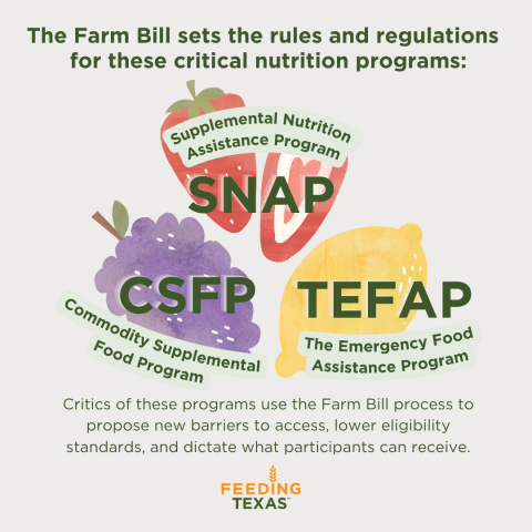 Farm Bill 2023
