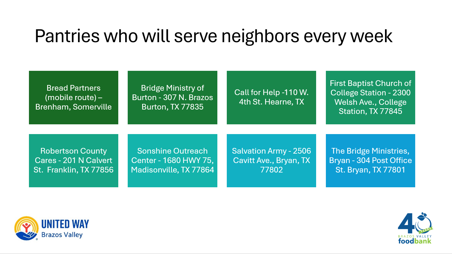 Pantries serving every day