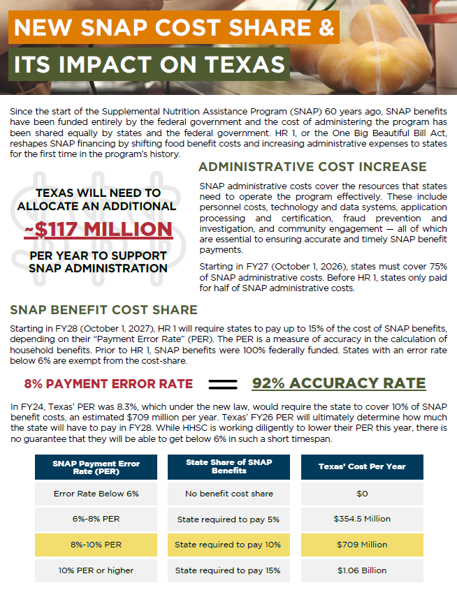 SNAP cost share